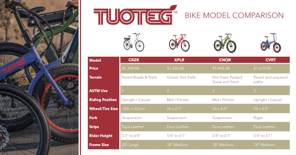bike model comparison chart
